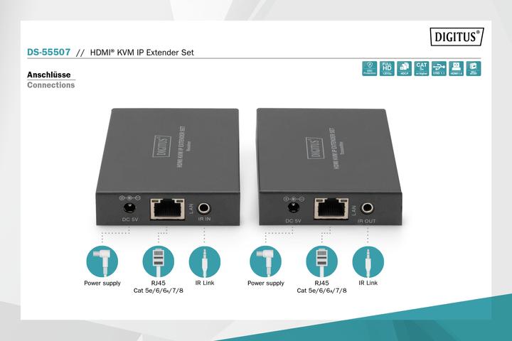 Actual product image Digitus HDMI KVM IP Extender Set
