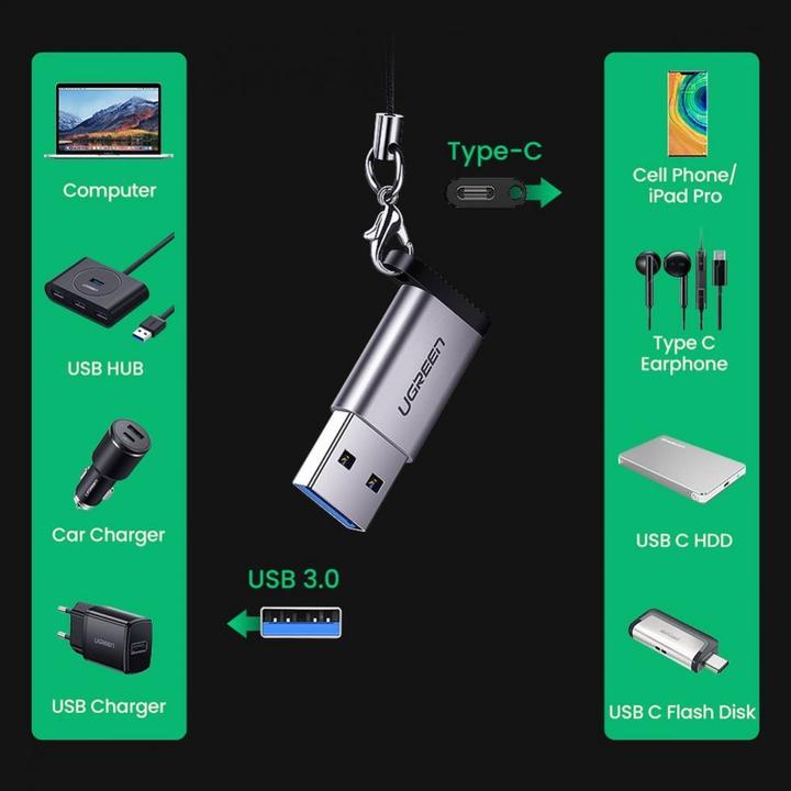 Produktbild Ugreen Buchse Adapter (USB 3.0)
