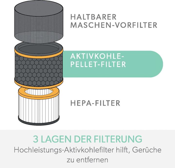 Image du produit Leitz Tambour filtrant TruSens 2415123 Odeurs & COV, HEPA (1 x)