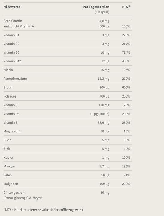 Valori nutrizionali e ingredienti Burgerstein TopFit (60 Pezzo/i, Pillole, 127 g)