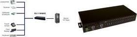 Produktbild Exsys 1116hmvs (USB-B, 16 Ports)