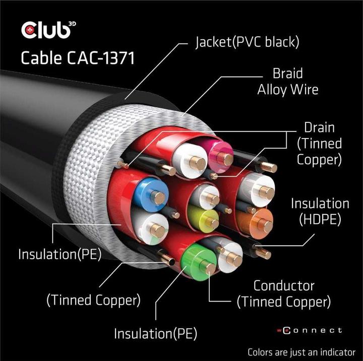 Produktbild Club 3D HDMI (Typ A) — HDMI (Typ A) (1 m, HDMI)