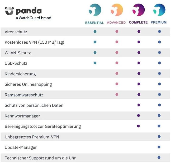Produktbild Panda Security Panda Dome Premium (1 User, 12 Monate)