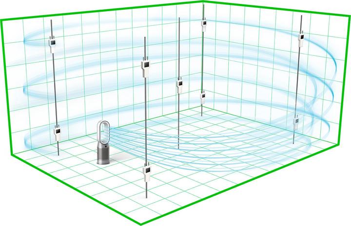 Immagine prodotto Dyson Depuratore Hot + Cool HP10 (27 m²)