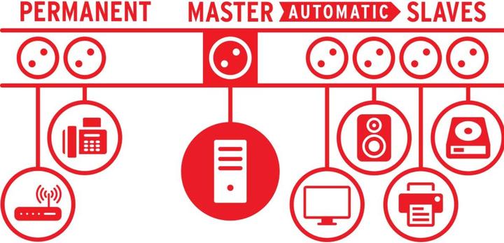 Produktbild Brennenstuhl Primera-Tec DigiMaster (7 x, CEE 7/3, 2 m)