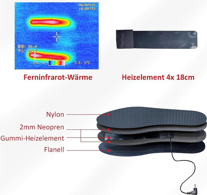 Actual product image Thermrup Heatable insoles