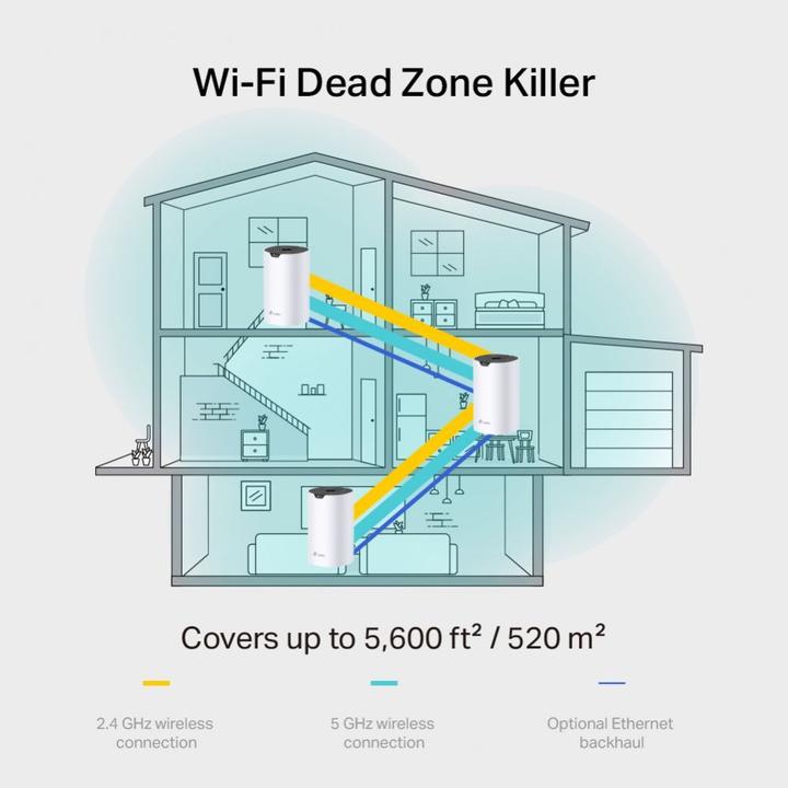 Produktbild TP-Link DECO S7(2-PACK) - Mesh Wi-Fi System (2er-Pack)