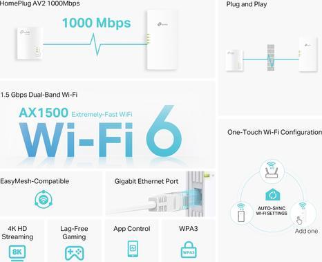Actual product image TP-Link TL-WPA7817 Kit (1000 Mbit/s)