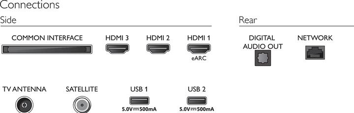 Produktbild Philips 65PUS7608/12 (65", PUS7608, LED, 4K, 2023)