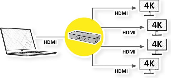 Produktbild Roline 4K HDMI Video-Splitter
