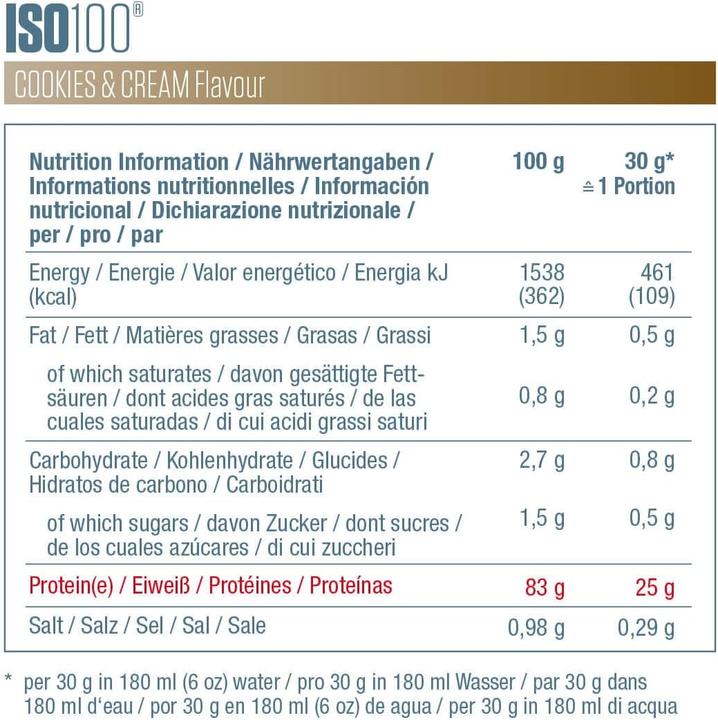 Nährwerte und Zutaten Dymatize ISO 100 Hydrolyzed (Cookies & Cream, 1 Stk., 2264 g)