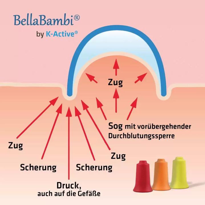 Immagine prodotto BellaBambi Trio originale Sensitive, Vitality, Intense