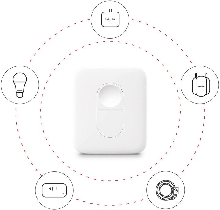Immagine prodotto SwitchBot Controllo remoto (Telecomando specifico per il dispositivo, Bluetooth, WiFi)