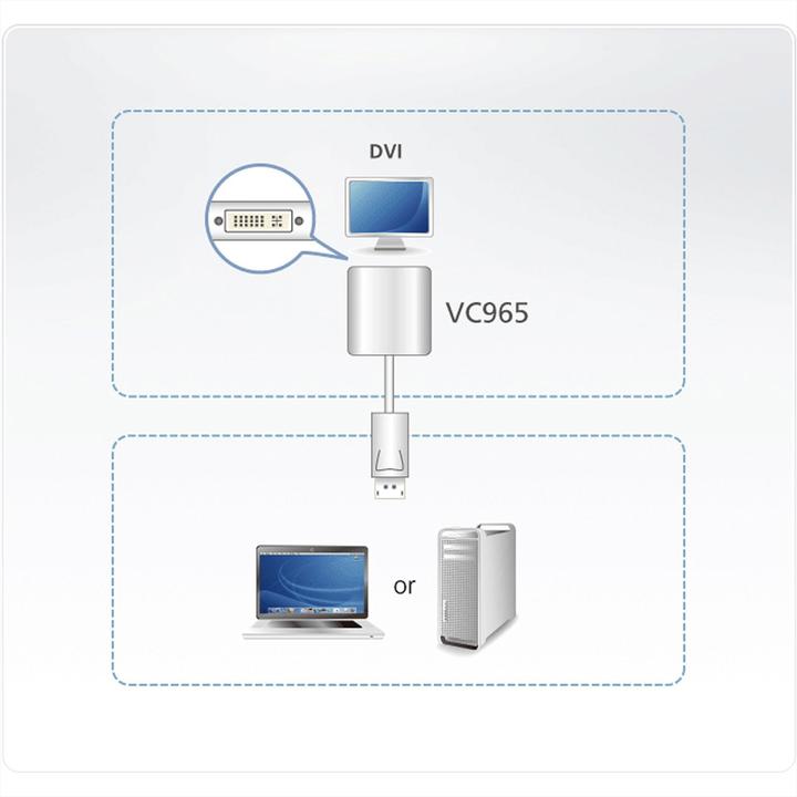 Productafbeelding Aten VC965 DisplayPort adapter (DVI, 18 cm)