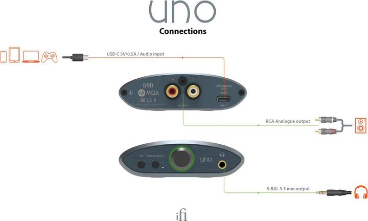 Immagine prodotto iFi Audio uno (USB-DAC, interruttore di guadagno)