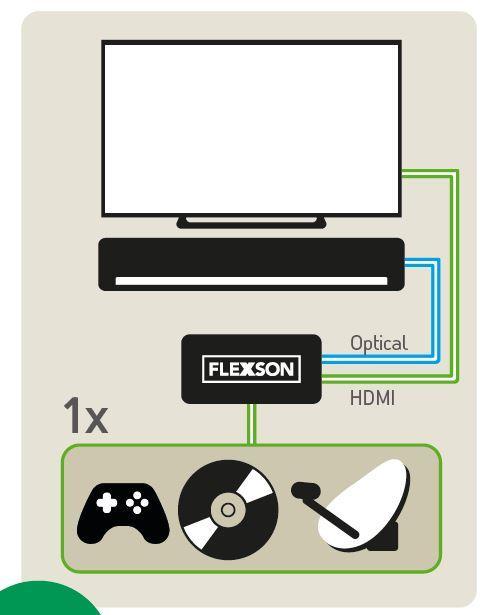 Actual product image Flexson HDMI Audio Converter (Extractor)