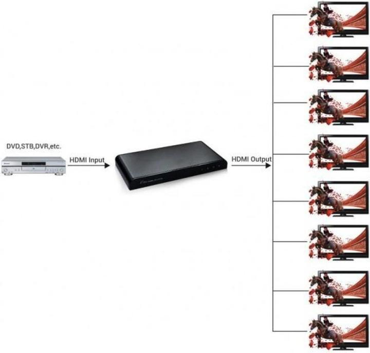 Image du produit Techly Séparateur HDMI