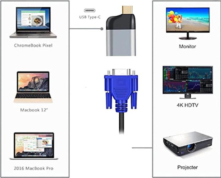 Immagine prodotto Hermex Cavo adattatore da USB-C a VGA Trasmettitore per monitor 1080p 60Hz m/w (USB-C, VGA, 3.33 cm)