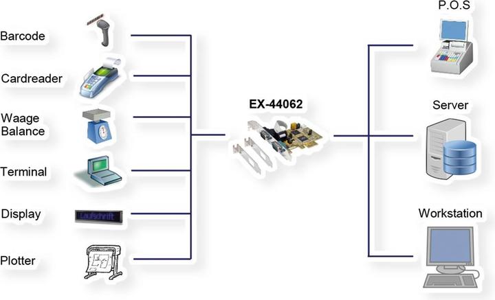 Image du produit Exsys EX-44062