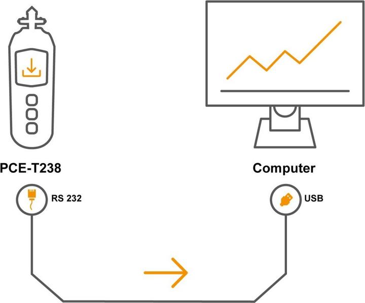 Immagine prodotto PCE Instruments Contagiri Tachimetro (Custodia del dispositivo di misurazione)
