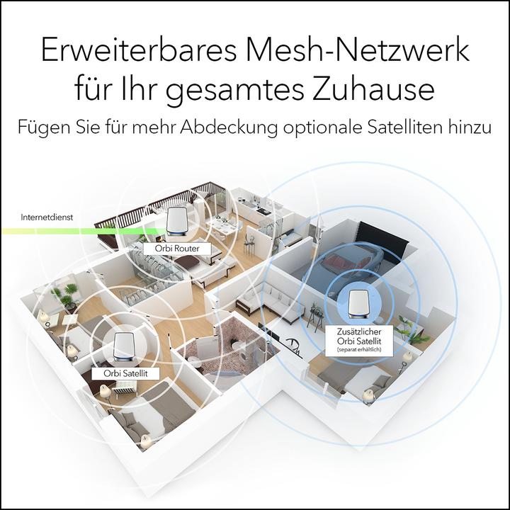 Produktbild Netgear Orbi WiFi 6 Mesh System AX6000 (RBK853)