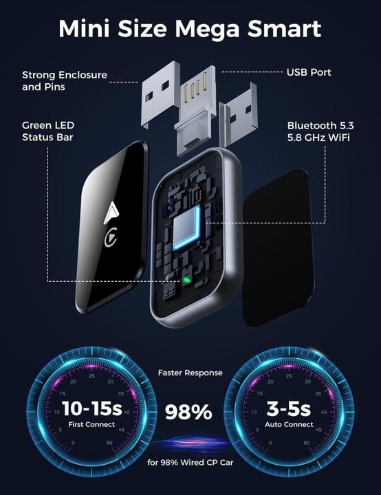 Image du produit PowerGuard 2-in-1 Wireless iOS Carplay & Android Auto Dongle
