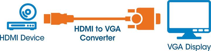 Produktbild Manhattan HDMI auf VGA (Multi-Monitor)