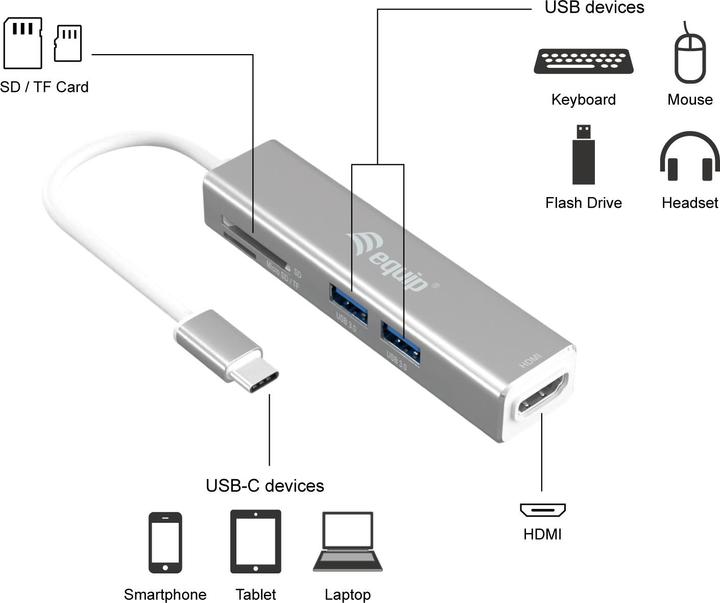 Produktbild equip Usb-Hub (USB-C, 3 Ports)