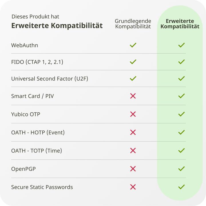 Produktbild Yubico YubiKey 5 NFC