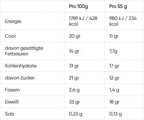Nutritional values and ingredients Nutramino Protein bar noix de coco (Coconut, 1 pcs., 55 g)