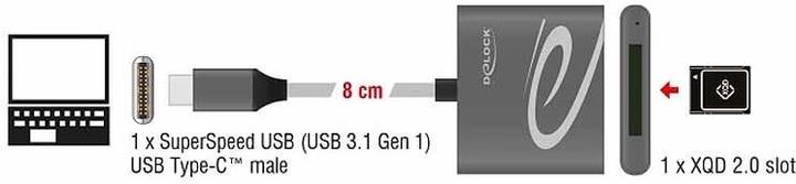 Actual product image Delock Card Reader External USB-C for XQD 2.0 memory cards (USB-C)