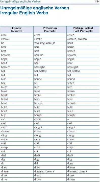 Produktbild Standardwörterbuch Plus Englisch (Deutsch, Englisch, PONS, 2019)