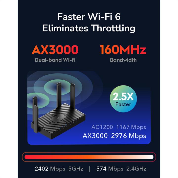 Actual product image Cudy AX3000 Mesh WR3000