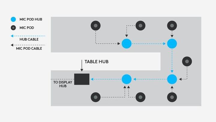 Actual product image Logitech Rally Mic Pod Hub