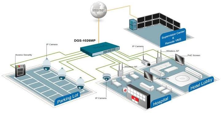 Productafbeelding D-Link 26-POORTS LAYER2 POE+ GB SCHAKELAAR (24 Havens)