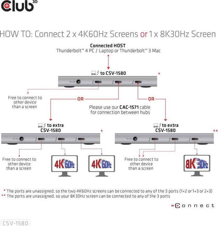 Actual product image Club 3D CSV-1580 (USB-C, 5 Ports)