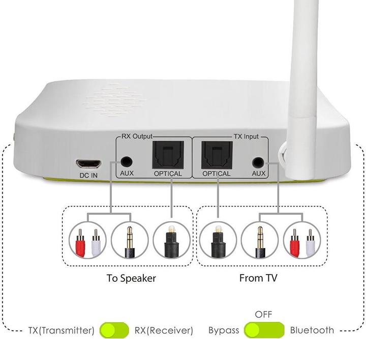 Actual product image Avantree Oasis LONG RANGE (Transmitter & Receiver)