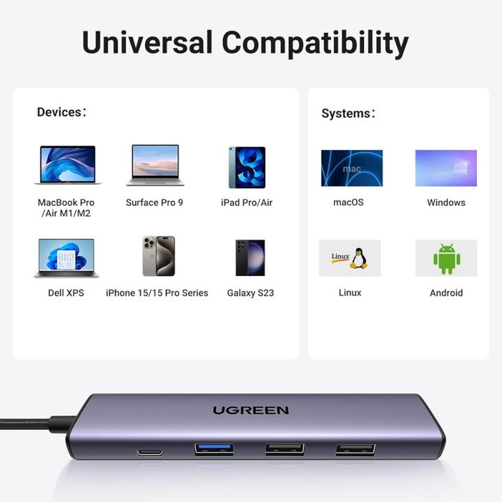 Immagine prodotto Ugreen Adapteris Hub CM478 (USB-C, 5 Porti)