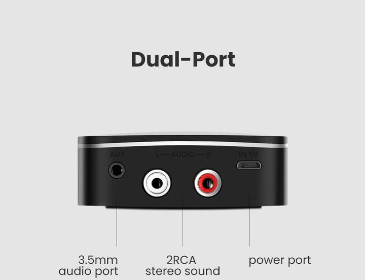 Actual product image Ugreen CM106 (Receiver)