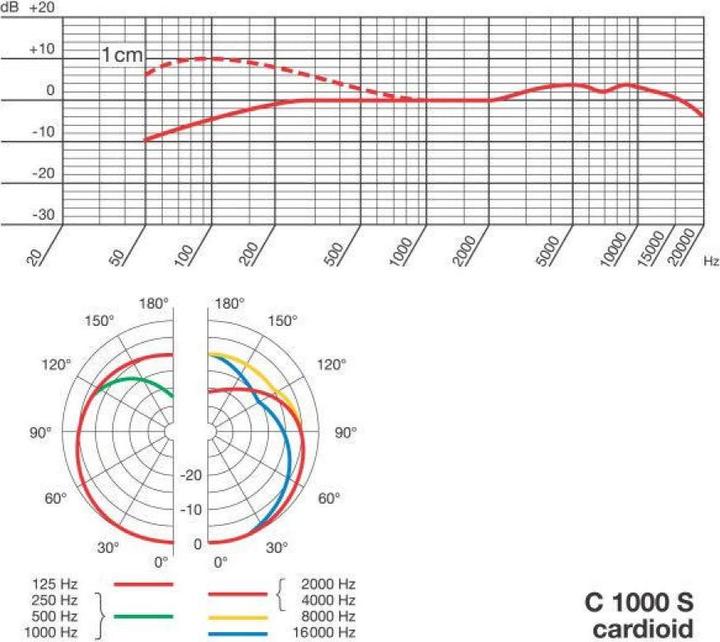 Image du produit AKG Pro C1000 S