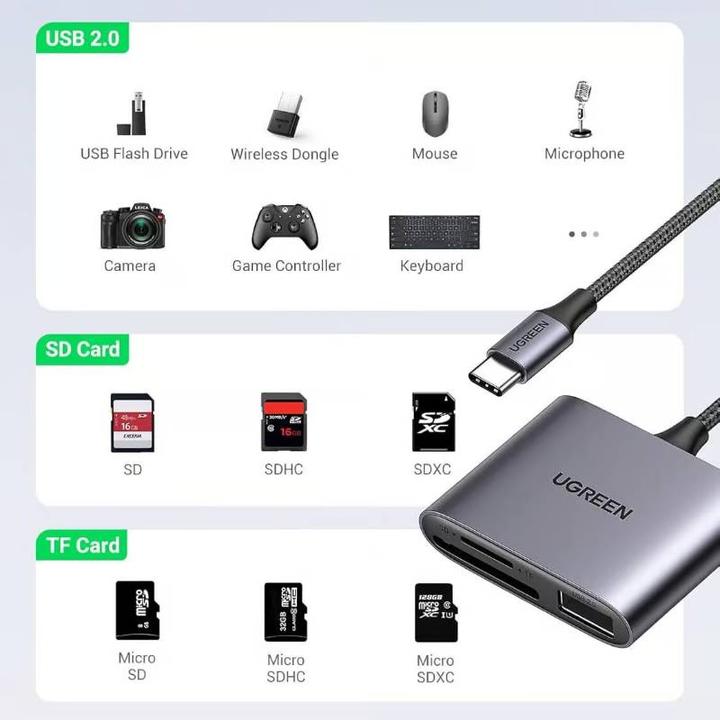 Image du produit Ugreen CM387 (USB-C)