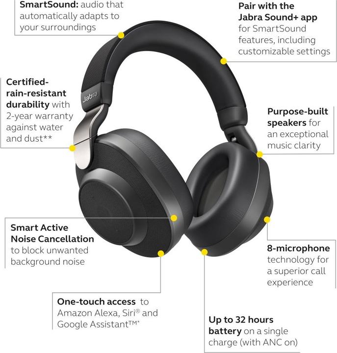 Produktbild Jabra Elite 85H (ANC, 40 h, Kabelgebunden)