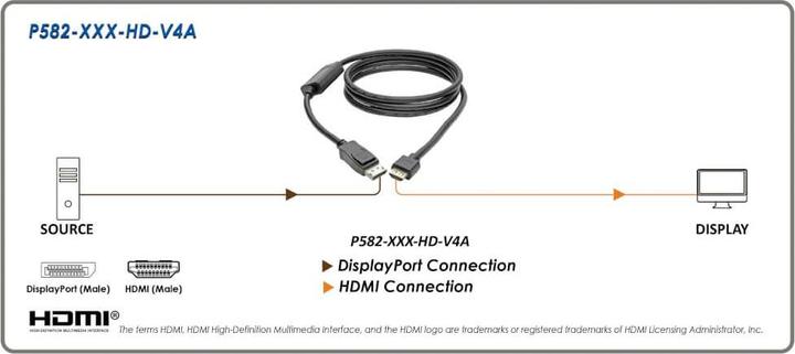 Produktbild Eaton DisplayPort 1.4 to HDMI Active Adapter Cable M/M 4K 60 Hz 4:4:4 HDR HDCP 2.2 3 ft. 0 (0.91 m, DisplayPort)