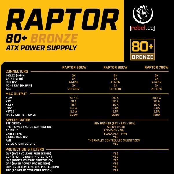 Nutritional values and ingredients Rebeltec ATX power supply RAPTOR 600W BRONZE 80+ Single Rail DC-DC (600 W)