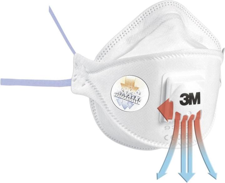 Produktbild 3M Atemschutzmaske, weiss (FFP2 R D, FFP2, 5 x)