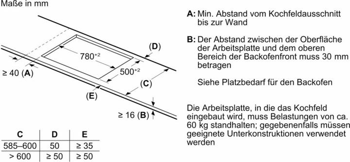 Produktbild Bosch Hausgeräte BOSC Einbau-Induktionskochfeld