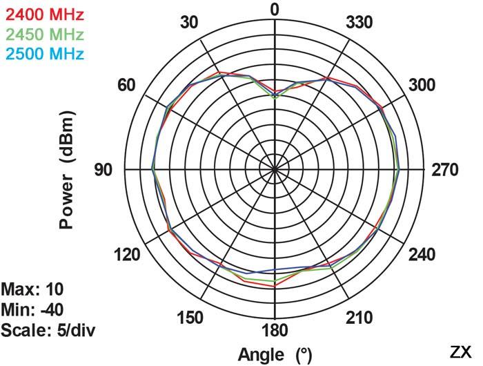 Actual product image Delock Antenna 802.11 a/b/g/n (Wi-Fi)