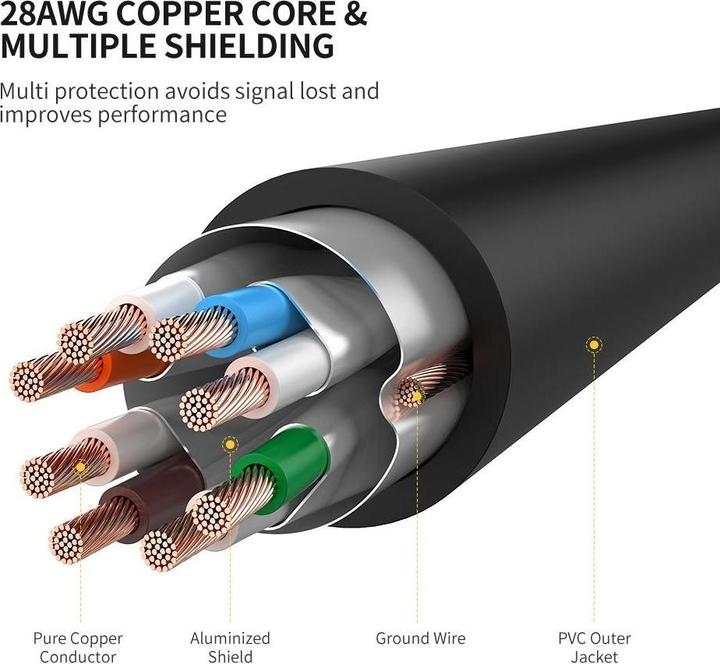 Actual product image Ugreen Network cable (U/FTP, CAT7, 3 m)