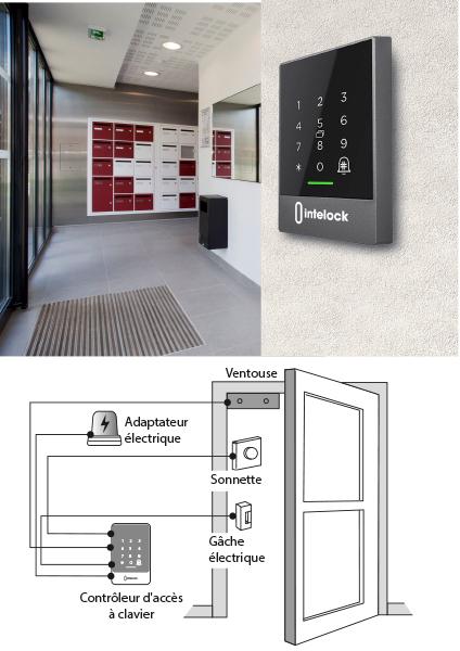 Actual product image Thirard Keyboard access control