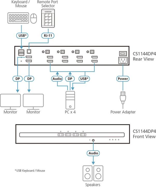 Produktbild Aten CS1144DP4-AT-G 4-Port USB - DP Dual Display Secure